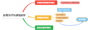 教育技术与课程教学