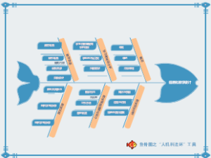 信息化教学设计