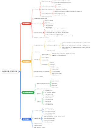 逆向教学设计过程与方法