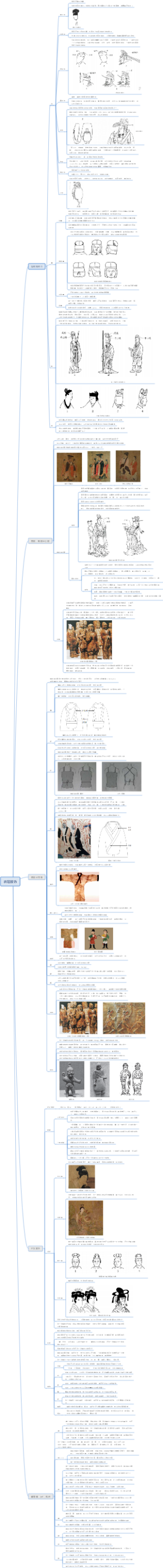 魏晋南北朝时期的衣冠服饰