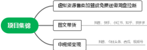项目集锦