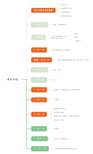 电商人每日计划