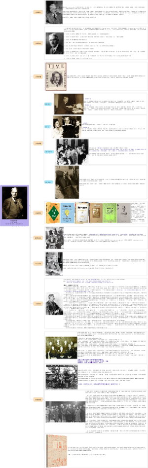 约翰·杜威John Dewey