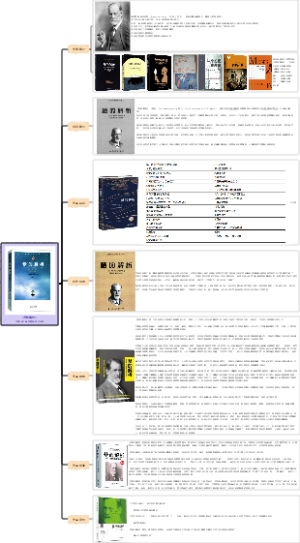《梦的解析》【奥地利】西格蒙得·弗洛伊德
