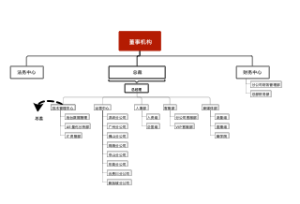 Google组织架构图