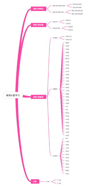 紫微斗数学习