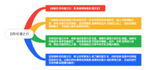 吕布印度之行