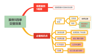 案例5四季交替效果