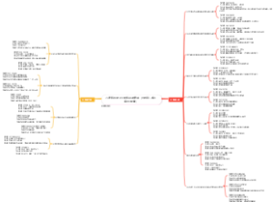 八年级历史上下册知识点梳理（含时间人物启示影响）