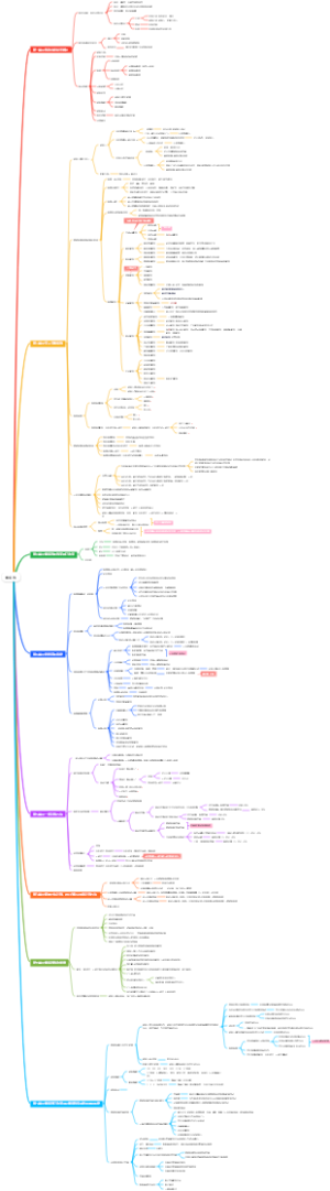 初级会计证书——经济法之增值税