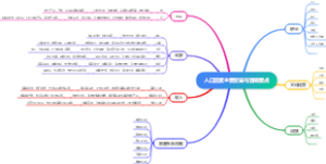 人口因素主要变量与营销要点