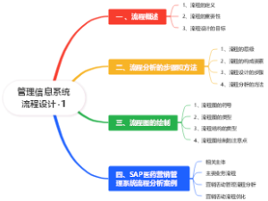管理信息系统流程设计-1