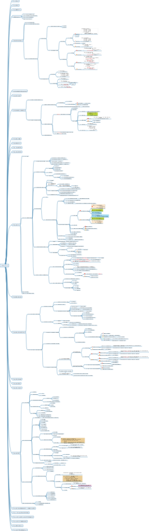 2024年中级会计实务全册 思维导图