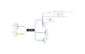 八年级上册数学（制作中...）