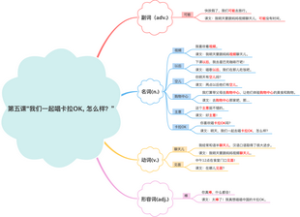 英语第五课“我们一起唱卡拉OK, 怎么样？”
