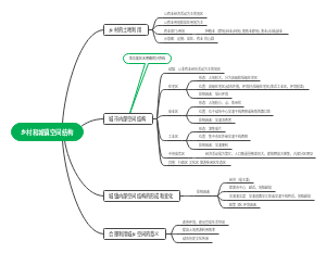 乡村和城镇空间结构