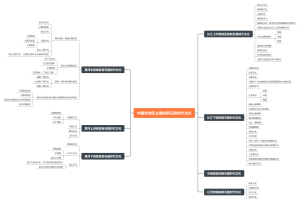 中国各地区主要的新石器时代文化