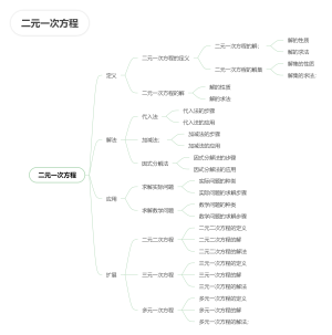 二元一次方程