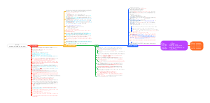 第二单元早期现代化的初步探索和民族危机加剧