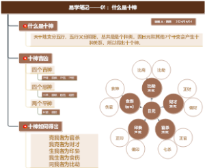 易学笔记——01：什么是十神