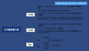 七年级下册数学第六章