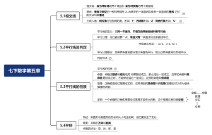 七年级下册数学第五章