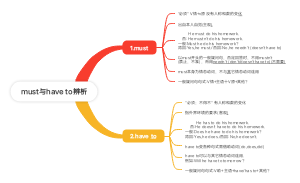 must与have to辨析