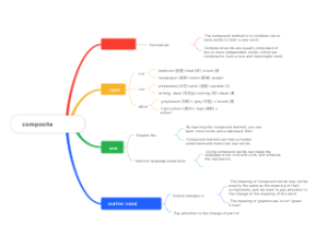  composite algorithm