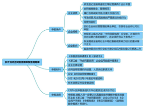 浙江省守合同重信用申报答题题库