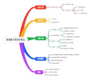 海底两万里读书笔记
