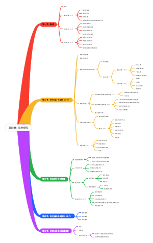 第四章：队列研究