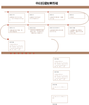中震科建发展历程
