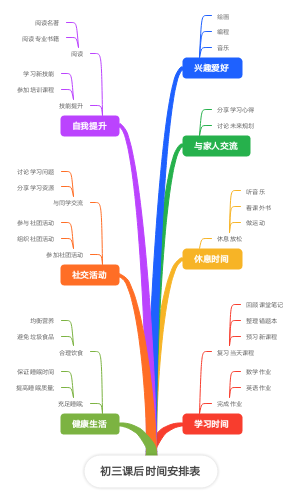 初三课后时间安排表