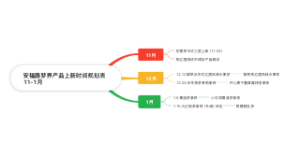 产品上新时间点