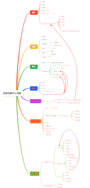 高级控制中心改版