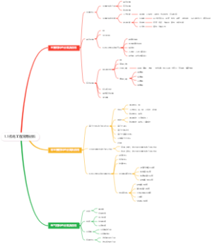 1.1机电工程常用材料