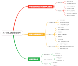 2.3机电工程焊机技术