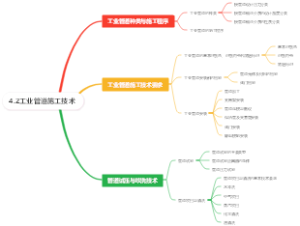 4.2工业管道施工技术