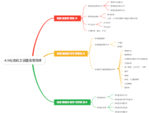 4.6石油化工设备安装技术