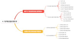 4.7发电设备安装技术