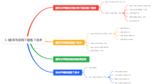 3.3通风与空调工程施工技术