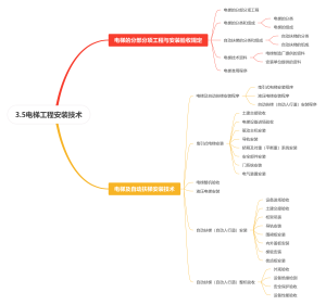 3.5电梯工程安装技术