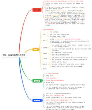 胸壁、胸膜疾病病人的护理