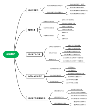 阅读笔记