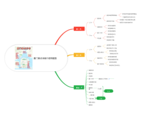 厦门景点详细介绍和配图