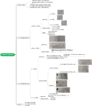 微电网的关键电力电子装置及其控制
