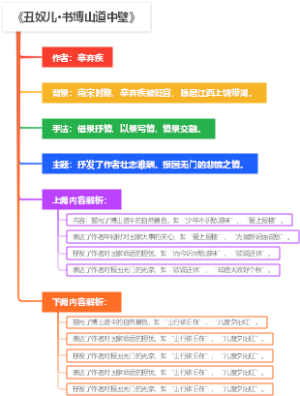 《丑奴儿·书博山道中壁》