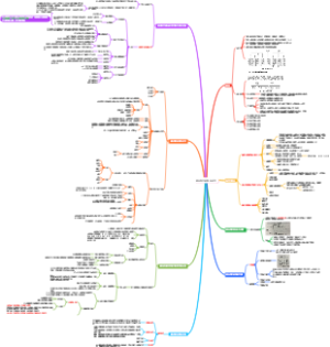 聚合物共混复合改性
