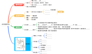 人教版 七年级下册  人体内废物的排出