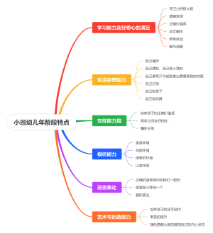 小班年龄段特点